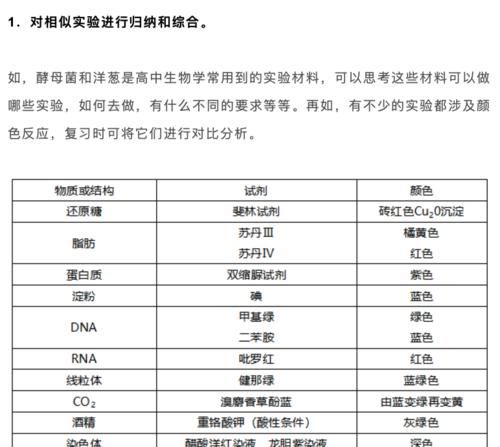 高考|高中生物：2021高考一轮复习知识点汇总，考生别错过！