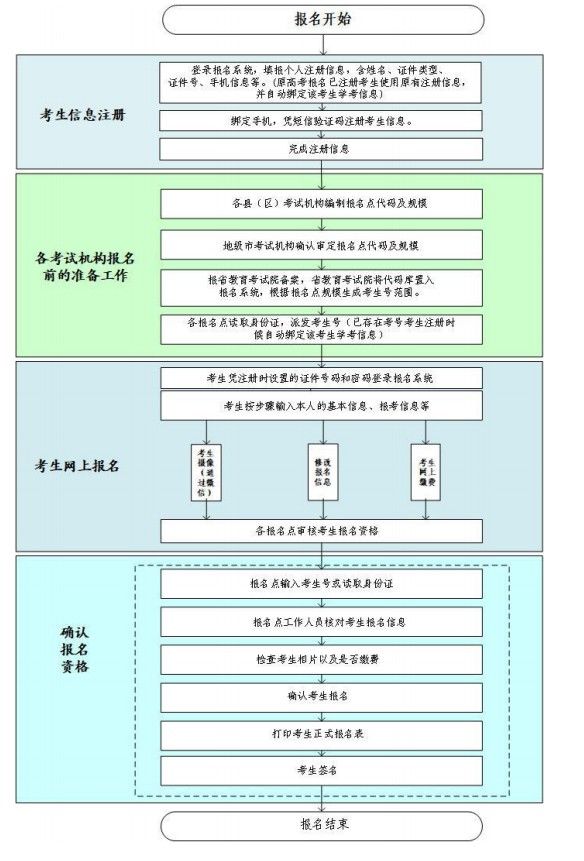 安排|广东2022年学考安排出炉！