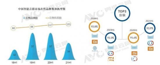 智能音箱的新博弈周期，“阿里百度小米”走向分岔路