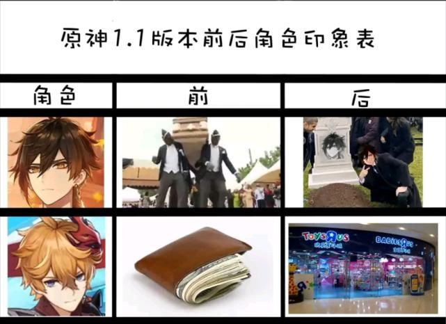 大变样|原神：0命公子其实堪比卢姥爷，1.1版本后角色认知大变样！