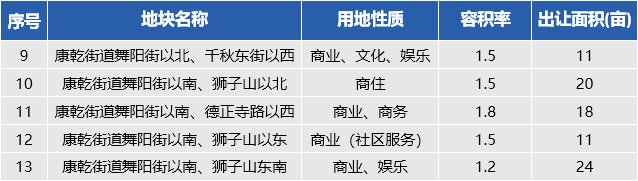 地块|争做杭州城西科创大走廊“第五城”的德清，2022将推哪些好地？