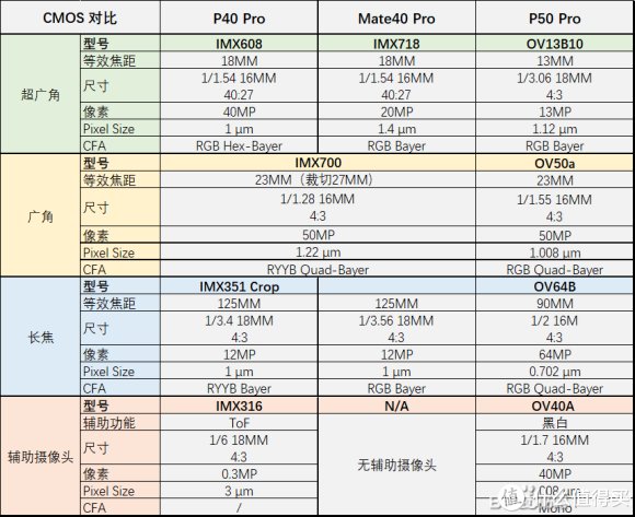 华为 P50 PRO 主观体验|手机开箱 | 华为手机