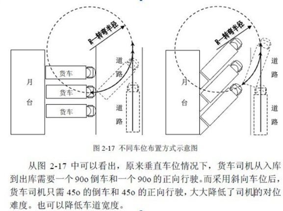 库房布局 拣货及配货方案解说 快资讯