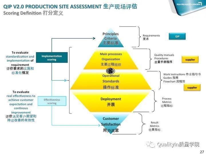 QIP|质量之旅从质量改进QIP启程！