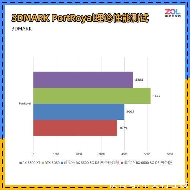 超频|装机不求人：免费提升性能 傻瓜式显卡超频教程