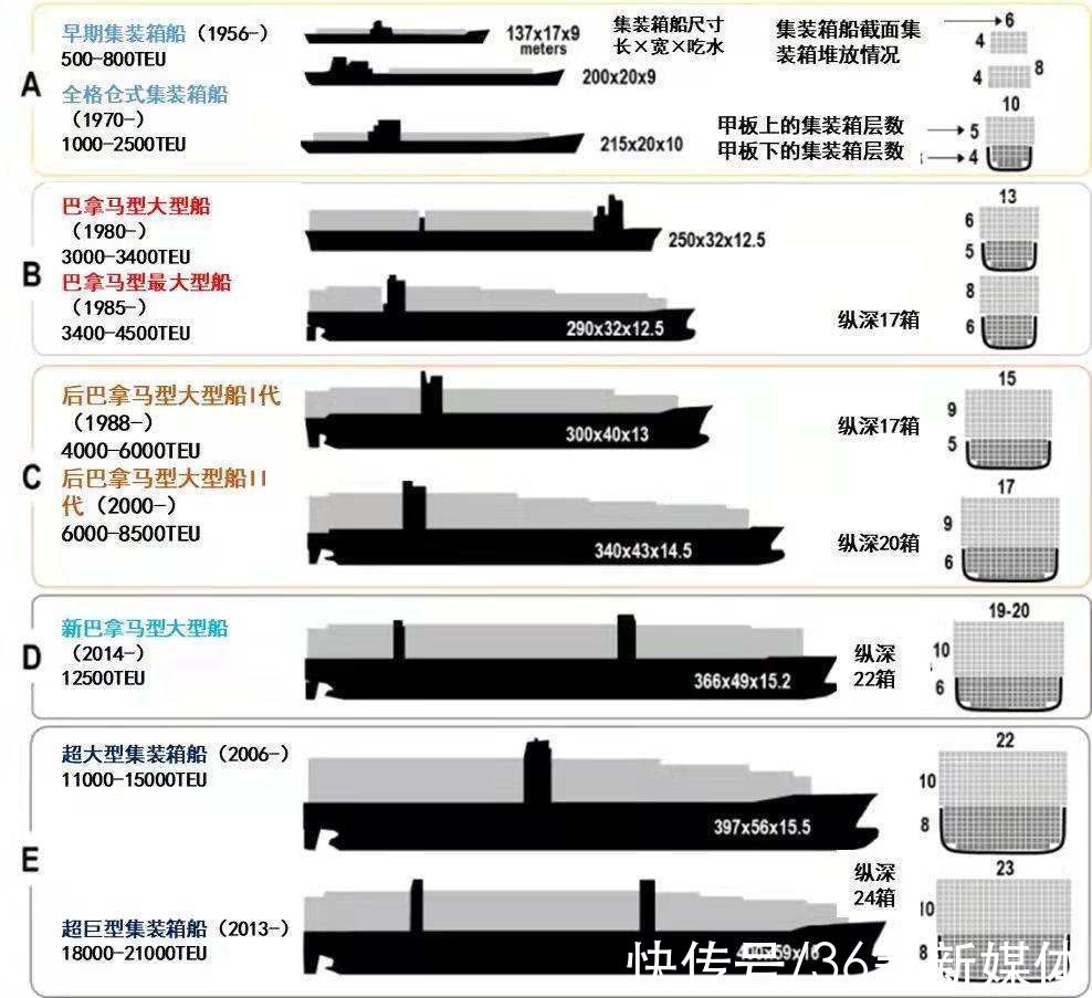 船舶|焦点分析｜消失的巨轮