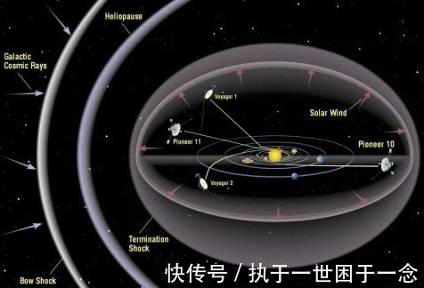 信号 故障后恢复 旅行者2号再次收集数据 它是怎么和地球保持通信的 N太阳系 探索发现 快看奇闻网 信号 故障后恢复 旅行者2号再次收集数据 它是怎么和地球保持通信的 N太阳系 探索发现 快看奇闻网