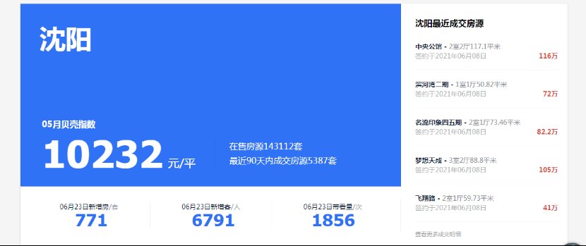 房源|横盘还涨价？沈阳二手房到底怎么了
