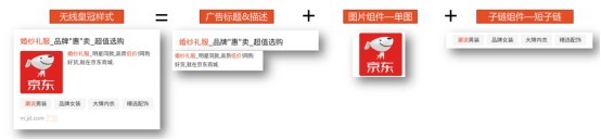 样式|搜狗新突破,无线搜索组件化!