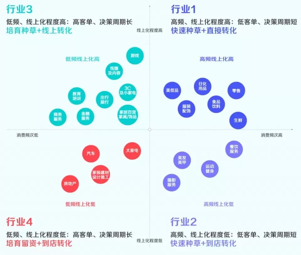 泸州老窖|抖音私域：私域开始进入抖音时间