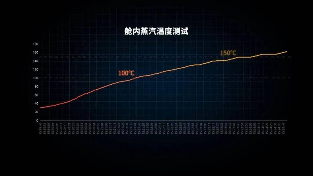 深度测评｜探索“大厨”全功能蒸烤炸一体机的秘密