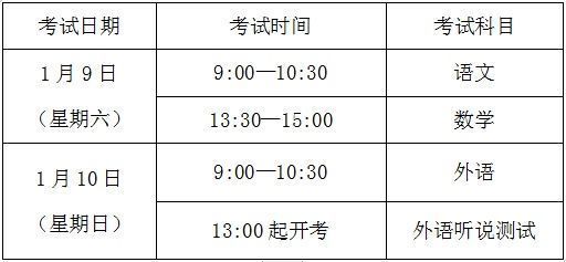 1月9日开考！2021年1月上海普通高中语数外合格考考前提醒请查收