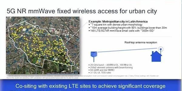 刘志平|让更多人体验高速网络 高通工程师解析5G毫米波FWA优势