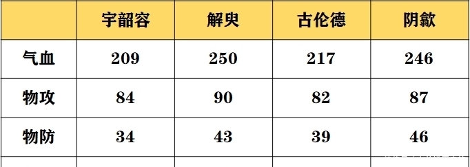 竞技场|天地劫手游：剑邪、宇韶容抽取深度分析！巅峰竞技场应该不远了！