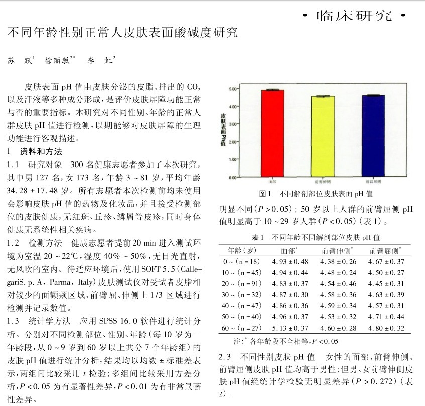 脱发|硫磺香皂可以洗头吗?用硫磺皂洗头会脱发吗?(配图深度分析)