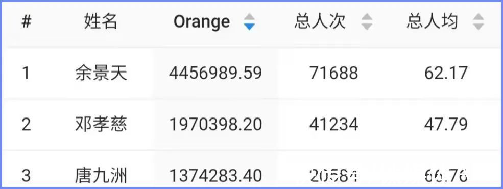 練習(xí)生|偶像選秀，從娛樂至死到娛樂之死