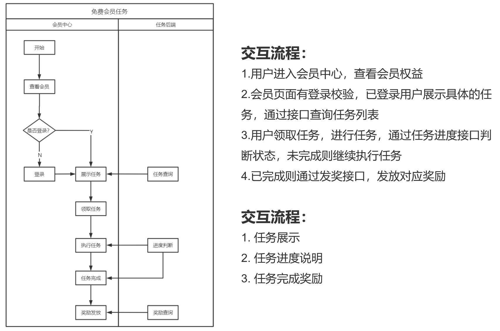 用户|8000字干货教你打造电商产品的用户体系