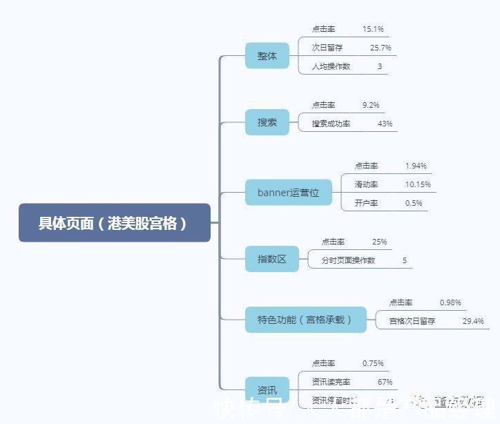 业务|深入业务：让你的分析报告更有价值