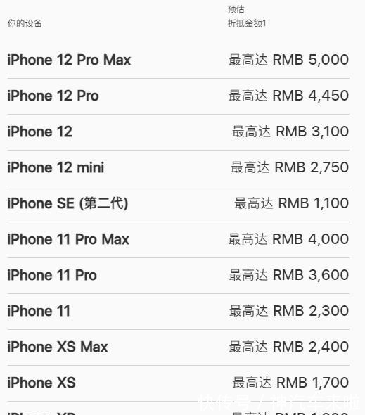 以旧换新|iPhone13可以以旧换新吗iPhone13以旧换新价格表！