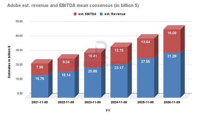 ebitdAdobe(ADBE.US)VS微软(MSFT.US)：哪家软件巨头更值得买入？