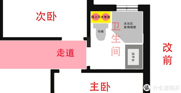 装修|小卫生间终极解决方案，将水箱装进墙里——吉博力智能马桶从购买、安装到使用体验