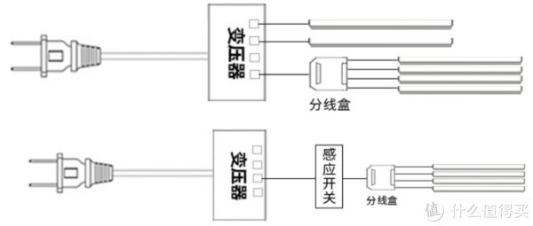 灯带|挑战10万装修一个家 篇十：家具灯光如何设计？哪里的家具需要装灯？家具灯光教科书来了