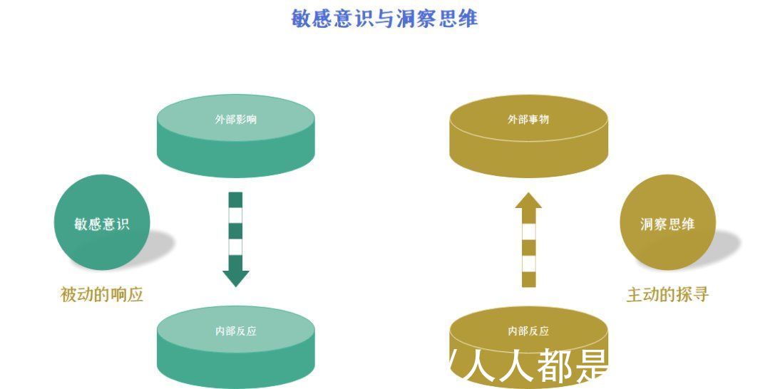 吴元济|划重点：一个高阶产品经理必备的隐性技能