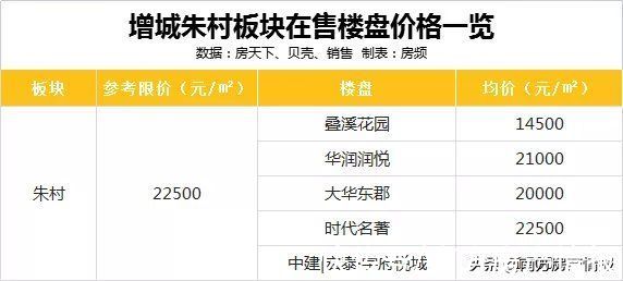 预售证|增城取消一手限价线了吗？