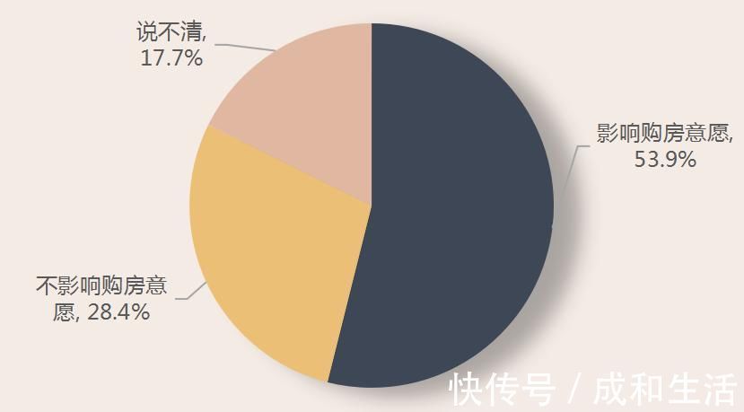 房价|房产税对遏制炒房和房价过快上涨效果如何？看看闵行居民怎么说~