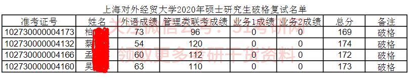 真的，总分或单科没过线也可以进复试！担心擦线的你，有学上了！