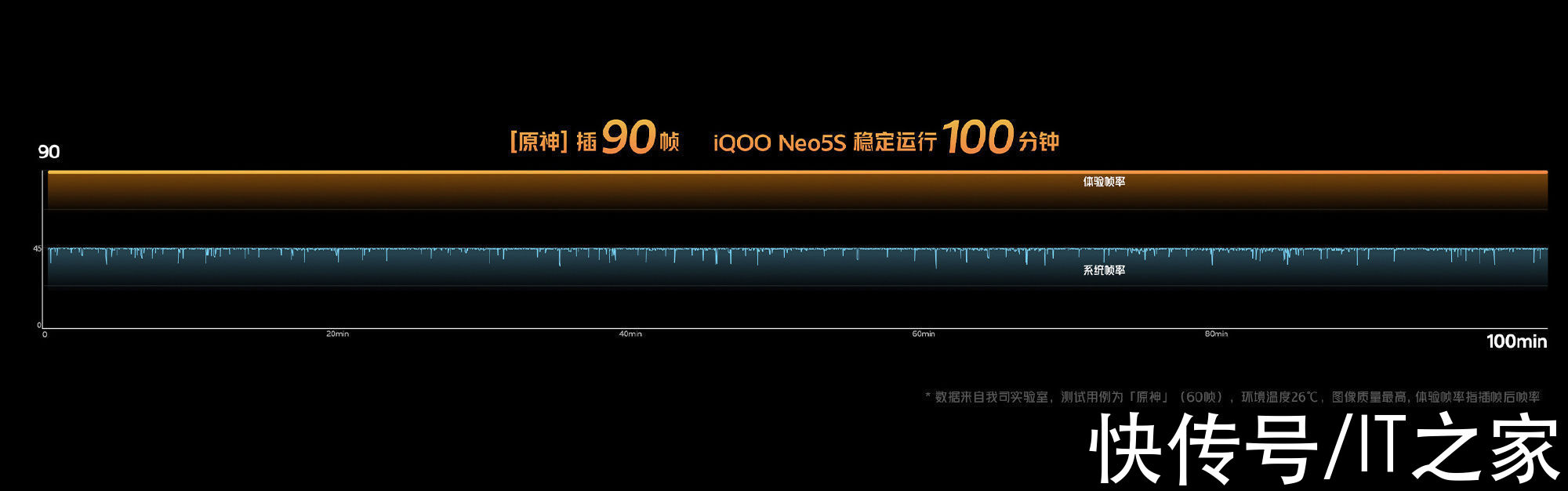 neo5s|iQOO Neo5S 双芯旗舰正式发布