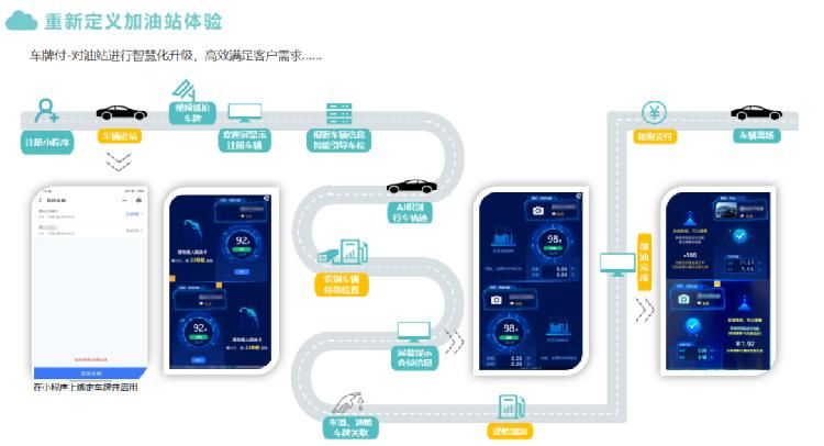 加油不下车，付款不排队！华为带来智慧加油站“无感支付”