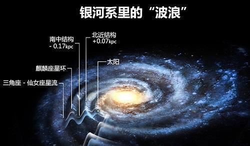 线索 银河系发现大量不明物质，所有的线索均指向了一个更为离奇的事实