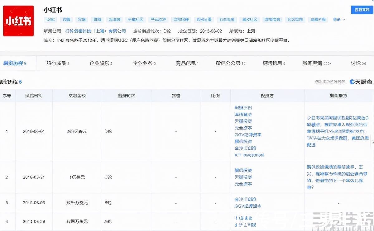 ipo|估值超200亿美元，小红书还能只做种草社区吗