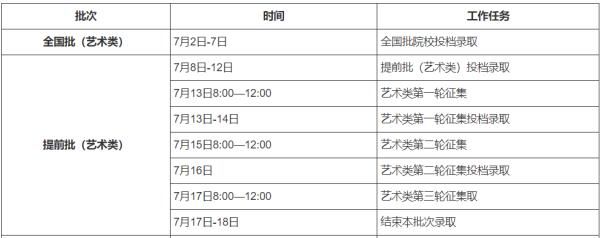 录取|2021年高考录取时间来了！二十多个省市已公布