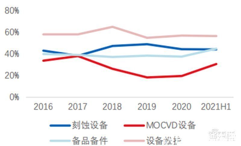 智东西内参|多种设备打破西方垄断！揭秘中微公司，领先世界的中国半导体企业 | 中微公司