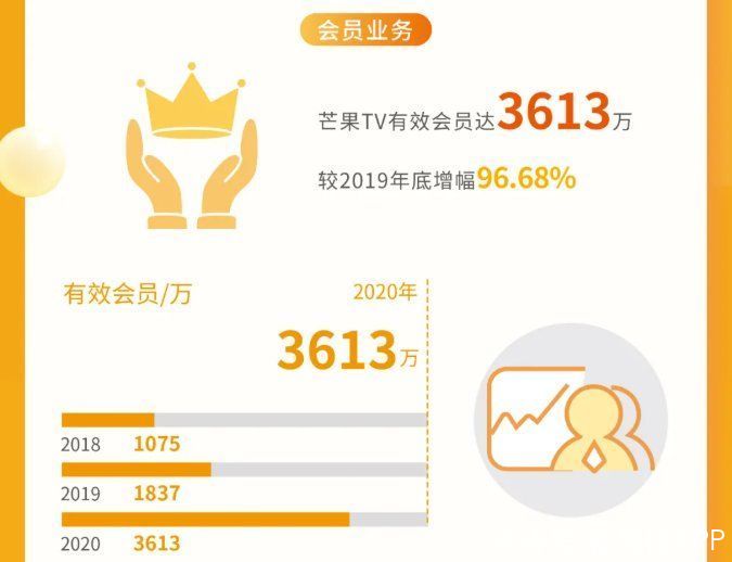 全军|季军争夺战:B站日活激增,芒果哥哥开播,优酷全军捍卫