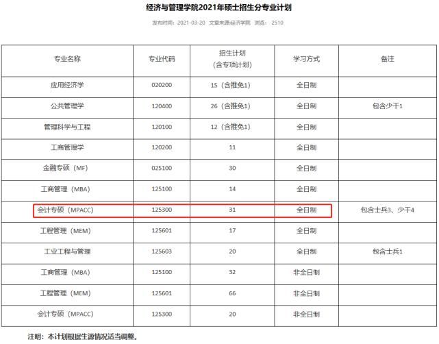 慎报！这6所院校的这些专业，复试淘汰率最高85%！