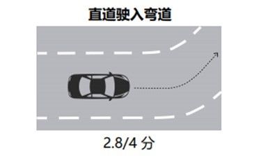自动泊车|自主比合资更智能？从i-VISTA最新测评结果洞察智能汽车发展路径