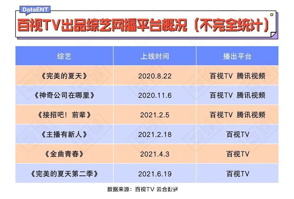 落后了七年,百视TV能复制出一个芒果TV吗?