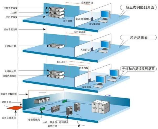 设施系统|医院智能化设计方案解析