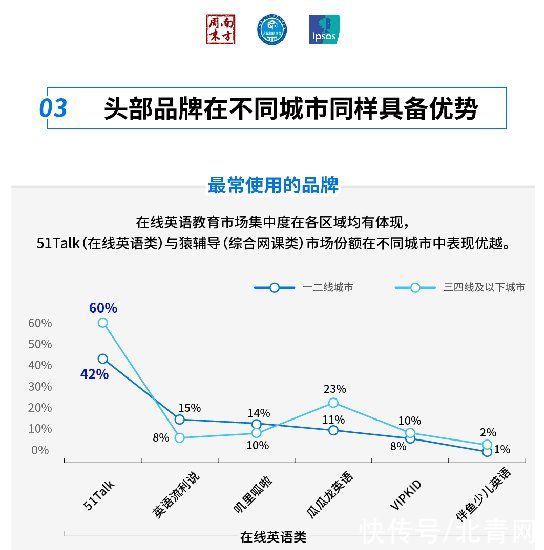 在线英语教育快速增长 市场规模达到519亿元