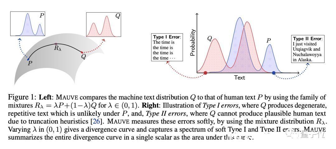 数据集|NeurIPS 2021杰出论文等奖项公布，斯坦福大学3篇入选，成最大赢家