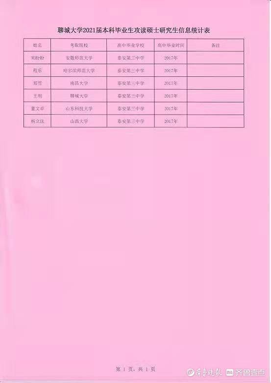 捷报|泰安三中：辛勤耕耘结硕果 捷报飞传喜人心