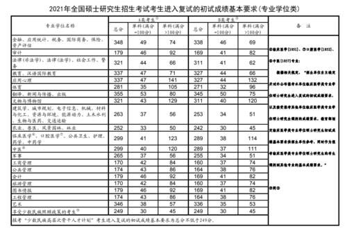 快讯！2021年上海财经大学、对外经贸大学考研复试线公布！