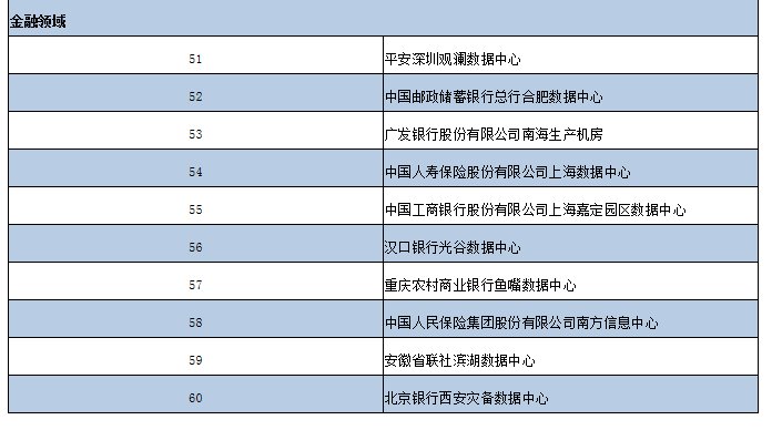 上榜|2020年度国家绿色数据中心名单公布 重庆4家上榜