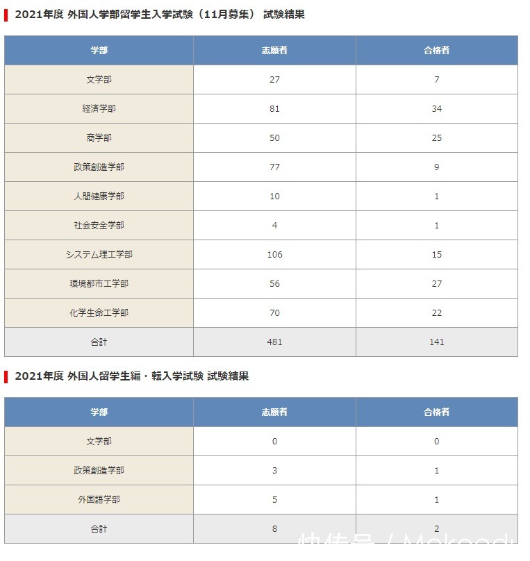 关西大学|再说一遍!日本名牌私立大学才不只是在关东地区！