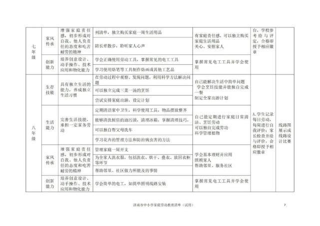 包含“五大主题”，涵盖小初高！《济南市中小学家庭劳动教育清单》发布