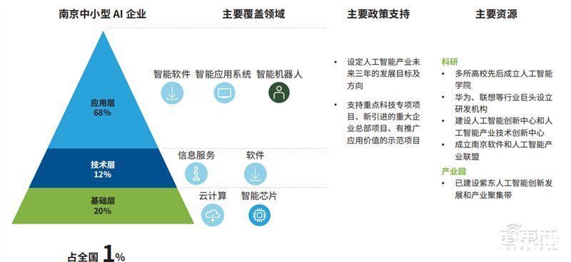 智东西内参| 企业