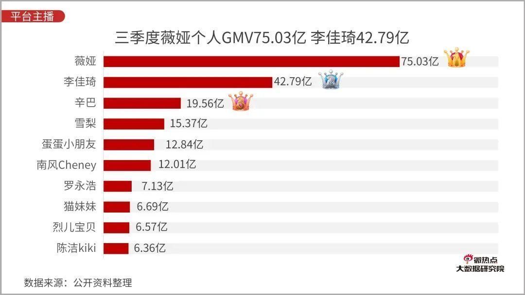 Q3|直播电商行业网络关注度分析报告：2020年Q3版